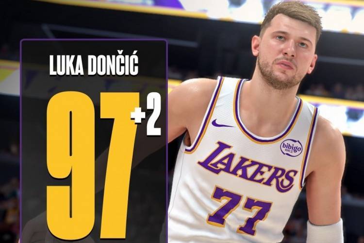 NBA2K能力更新：东契奇+2当前值97 文班亚马库里均达95